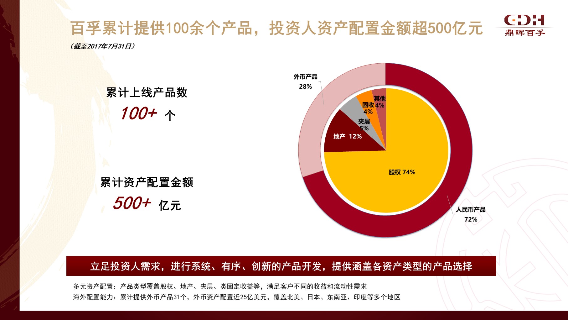鼎晖百孚—客户关系